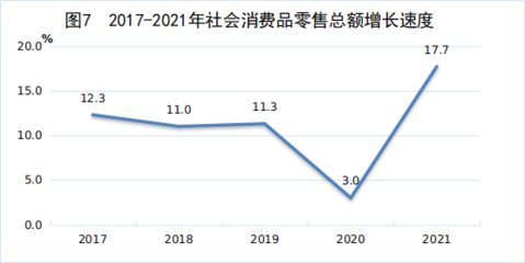 江西省2021年鞋帽零售市場回顧與發(fā)展趨勢分析