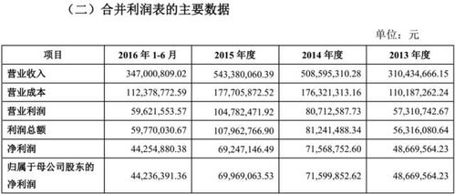 IPO審核大慘案 審6否5，3家凈利潤過億企業(yè)為何被否？文化藝術(shù)交流活動策劃的異常警示